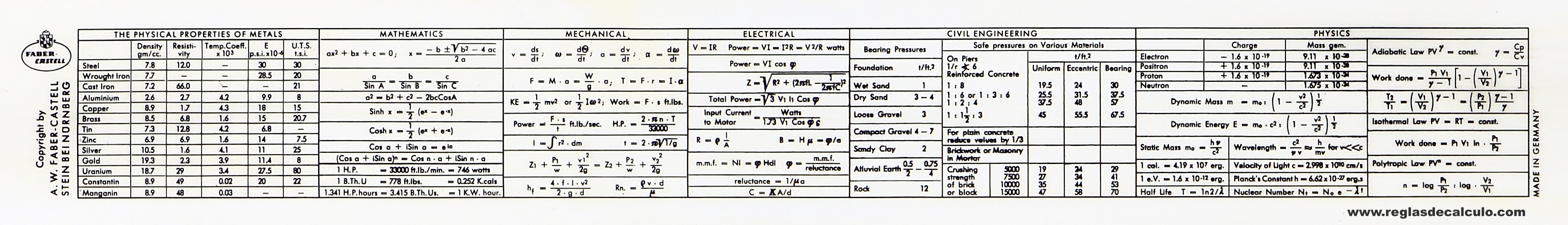Faber Castell 111/98 Electro Regla de Calculo Slide rule
