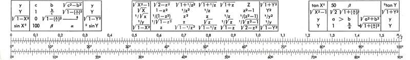 Faber Castell 2/84N Mathema Regla de Calculo Slide rule
